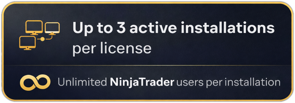 What the license includes