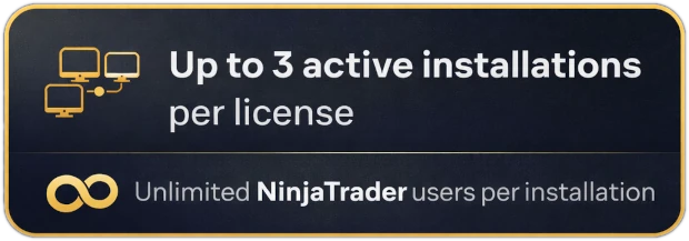 What the license includes